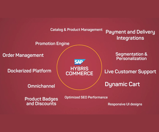 Medyasoft Hybris Accelerator: Me2C Commerce