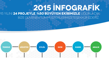 Medyasoft continues to make an impression on the sector with its achievements